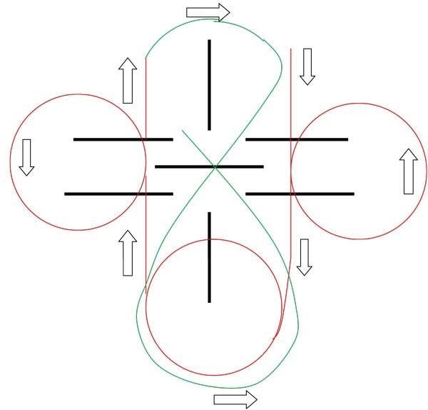 a cross with arrows pointing to the center and an arrow in the middle, as well as