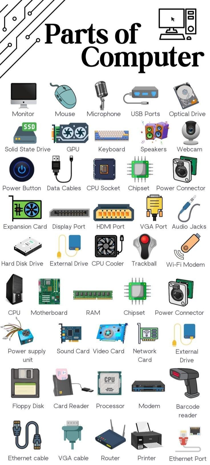 the parts of a computer are shown in this diagram