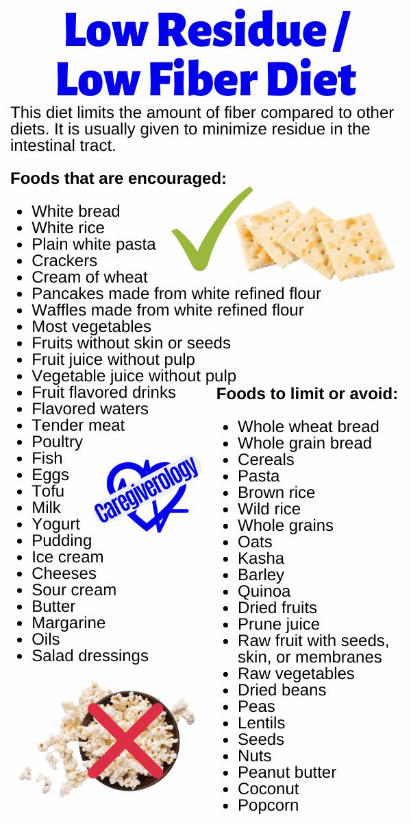 Diviticulitis Diet, Crohns Diet, Low Residue Diet, Low Fiber Foods, Bland Diet, Low Fiber Diet, Fiber Diet, Liquid Diet, Low Fodmap Diet