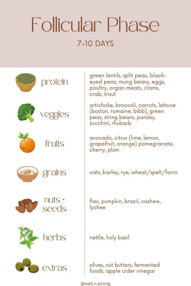 Follicular Phase Foods, Cycle Eating, Cycle Synching, Cycling Food, Hormone Nutrition, Follicular Phase, Cycle Phases, Menstrual Phase, Foods To Balance Hormones