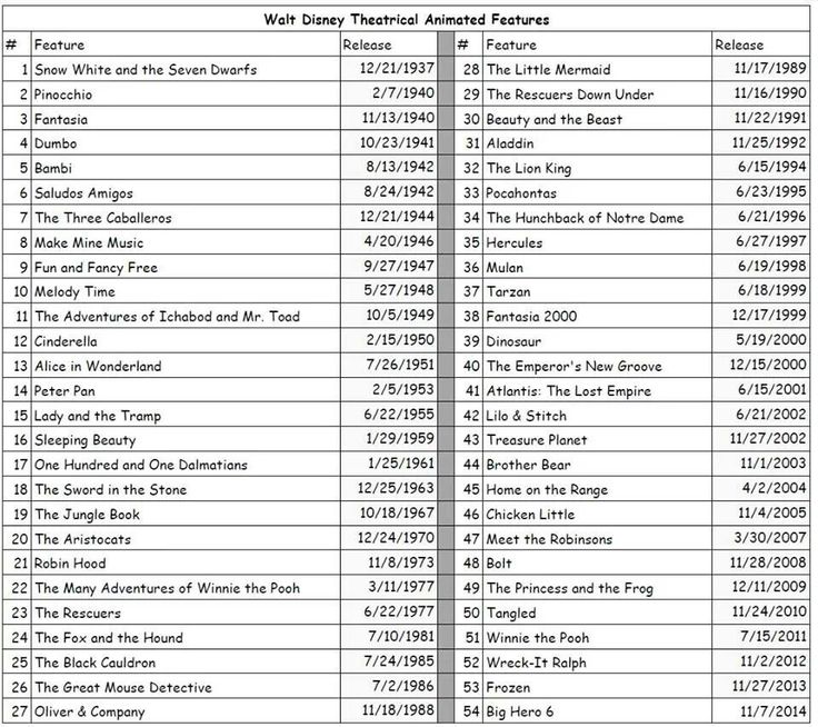 the top ten movies and tv shows