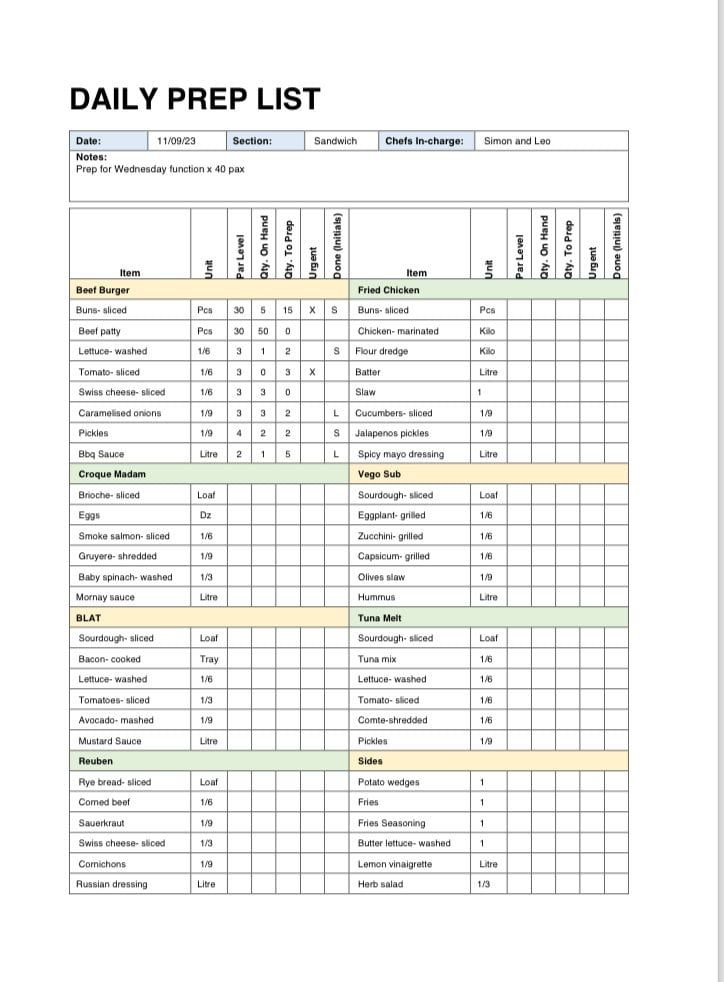 the daily prep list is shown in this image