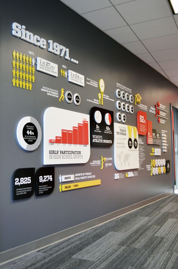 an office wall with various signs and numbers on the wall, along with other stickers