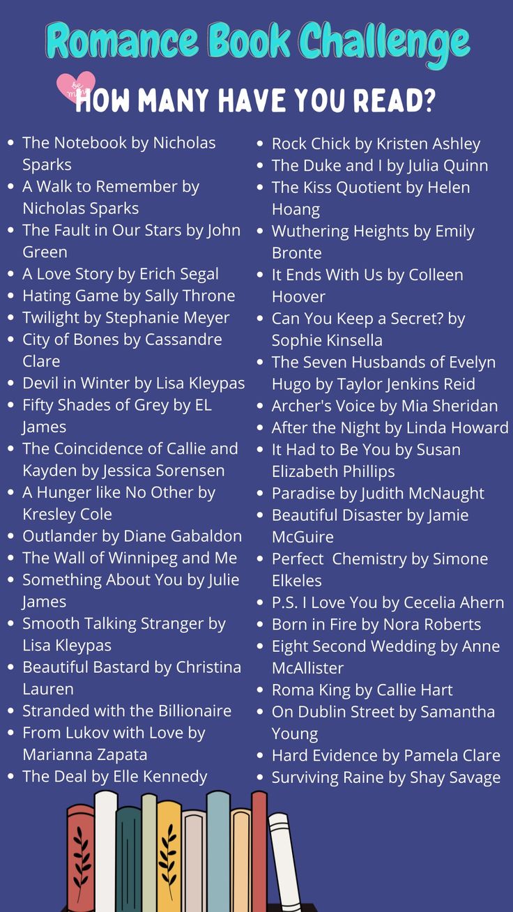 Romance book challenge Romance Books Checklist, Romance Book Checklist, Romance Book Challenge, Book Checklist, Reading Checklist, John Grisham Books, Book Spread, Book Journaling, 2024 Books