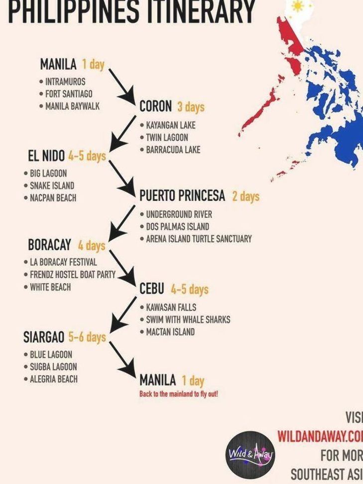 the philippines's time line is shown in red, white and blue with arrows pointing to