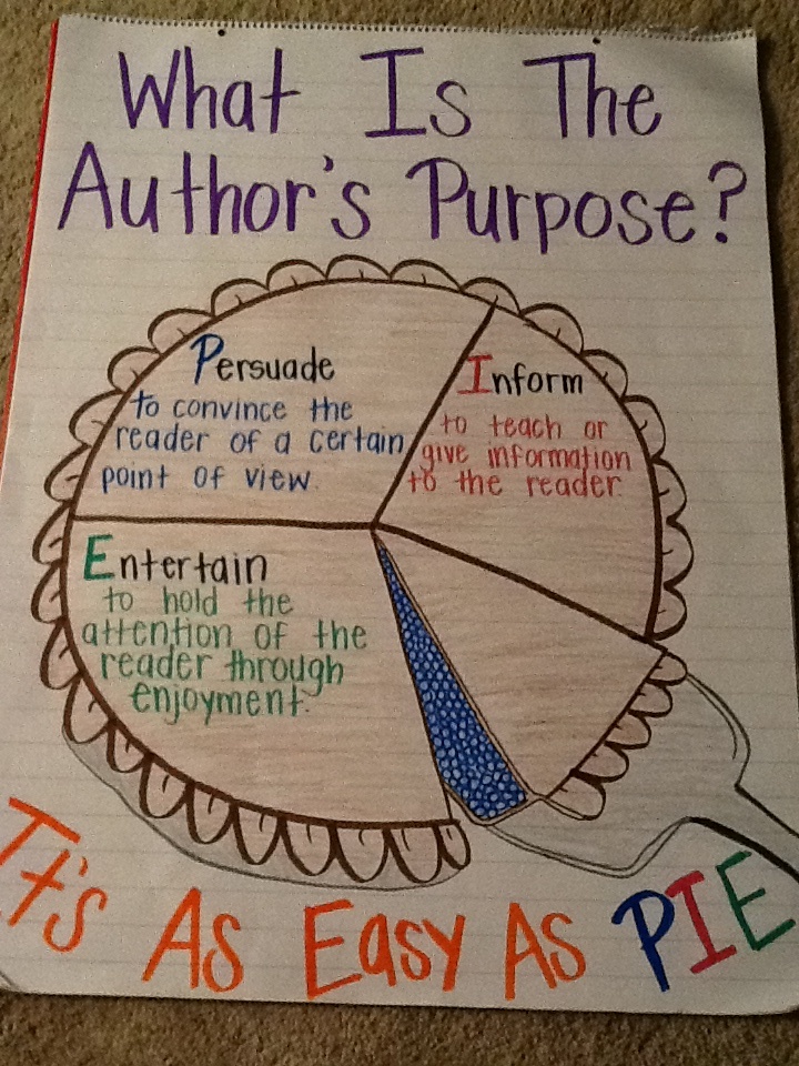 a piece of paper with writing on it that says, what is the author's purpose?