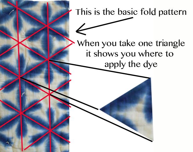 the instructions for how to tie dye fabric