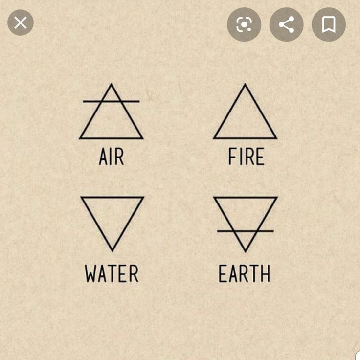 four different types of triangles with the words air, fire, water and earth