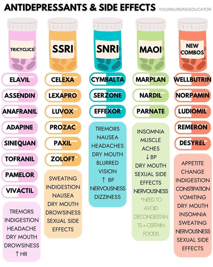 an image of different types of medicine bottles with labels on them that say antidepressants and side effects