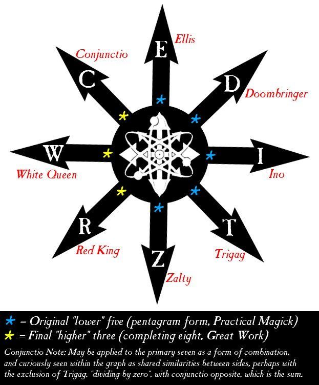 an image of a compass with arrows pointing in different directions and the words written below it