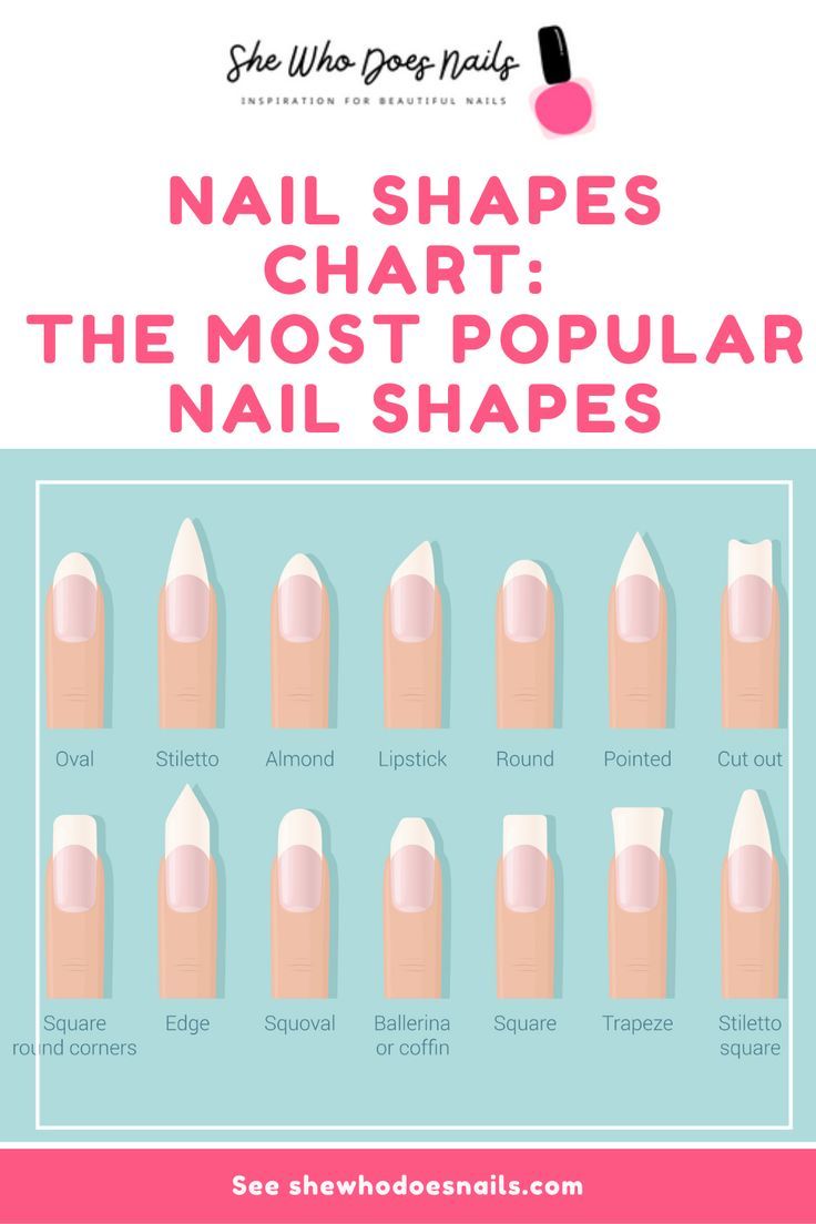 Learn about the most popular nail shapes and find the perfect one for you. This chart includes descriptions and images of all the different shapes. Nail Shape Chart, Types Of Nails Shapes, Shape Chart, Emerald Nails, Opal Nails, Different Nail Shapes, Weak Nails, Squoval Nails, Shapes Images