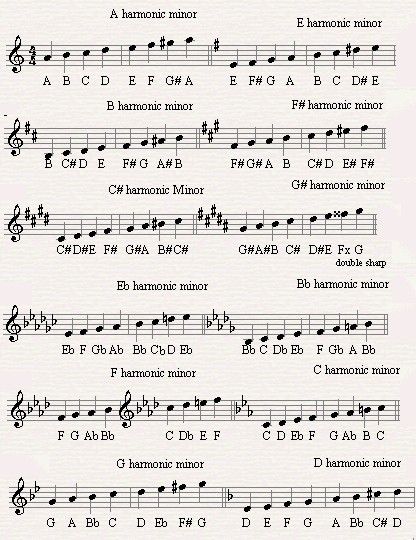 sheet music with musical notations and notes for the song's theme, which is written