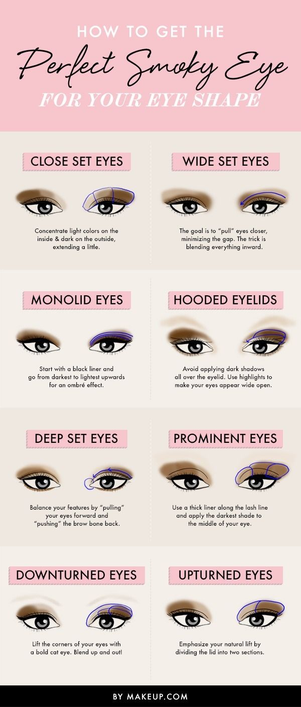 Eye Shape Chart, Make Up Mata, Wide Set Eyes, Shape Chart, Mekap Mata, Deep Set Eyes, Makeup 101, Smokey Eye Makeup Tutorial, Smoky Eyes