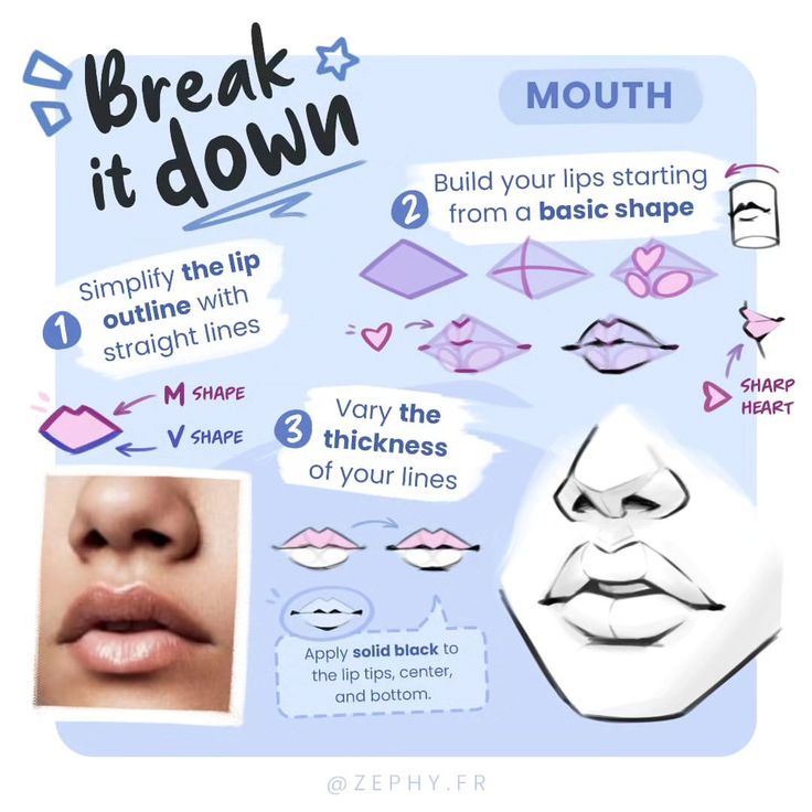 the instructions for how to break it down with different facial shapes and expressions on blue background