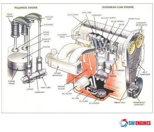 an engine diagram with parts labeled