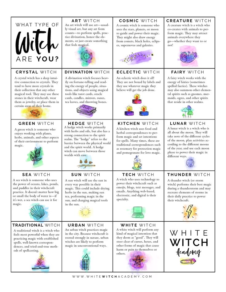 Witchcraft Worksheet, Types Of Witches List, Witchy Practices, Witch Types, Spelling Online, Astrology Capricorn, Black Magick, Witchcraft Books, Witch Spirituality