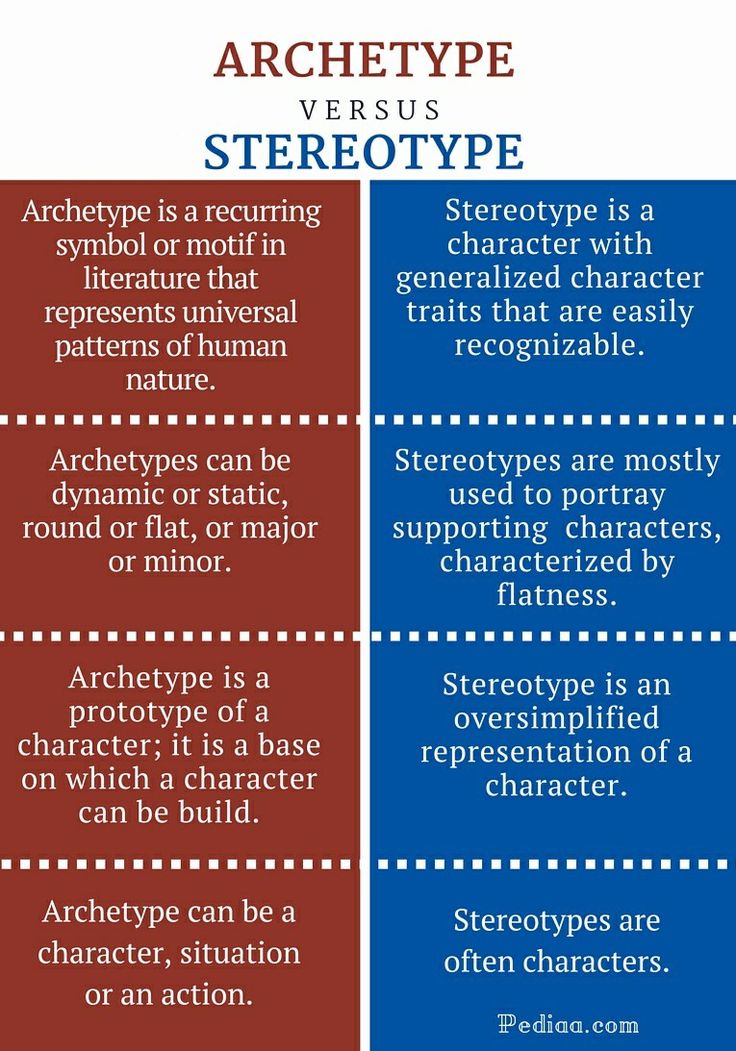 two different types of architecture versus stereo typogramic and stereotropict