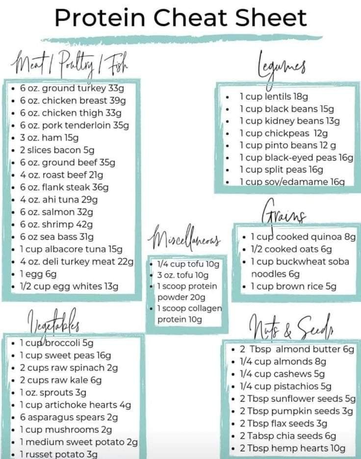 High Protein Keto Meal Plan, Meat Macro Chart, Carb Deficit Meals, High Protein Low Carb Plan, What To Eat On Metformin, Nutrition For Strength Training, Recommended Protein Intake, Active Stacks Protein Recipes, Protein Rich Recipes Meal Ideas