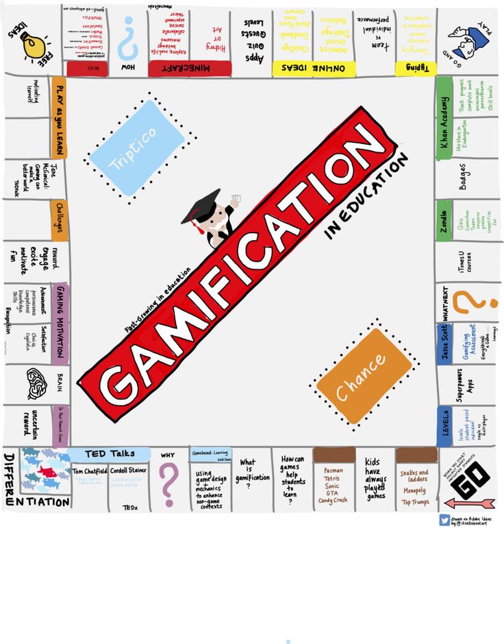 a game board with the words gamefication on it and an image of a graduate's cap