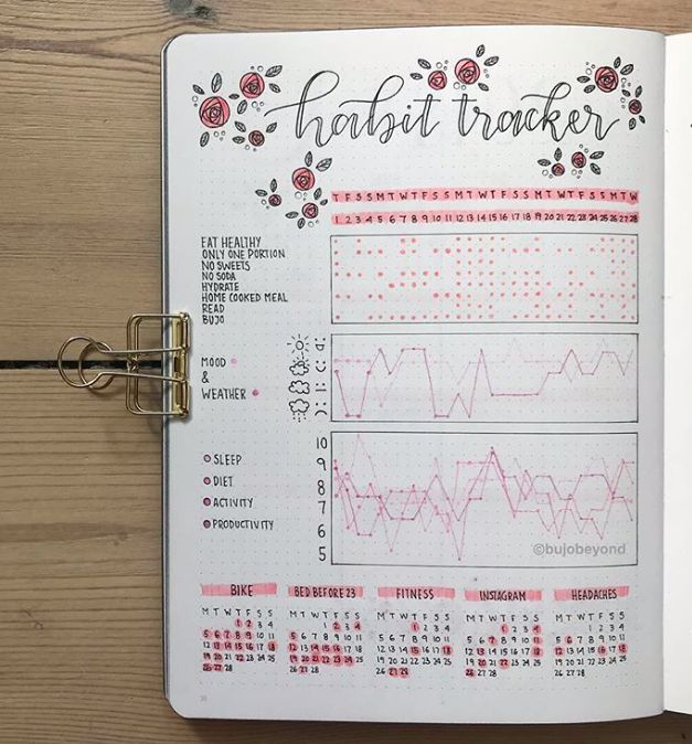 Diy Bullet Journal, Diario Bullet, Journal Hacks, 1000 Lifehacks, Bullet Journal 2020, Habit Tracker Bullet Journal, Bullet Journal How To Start A, Bullet Journal Tracker, Bullet Journal Hacks