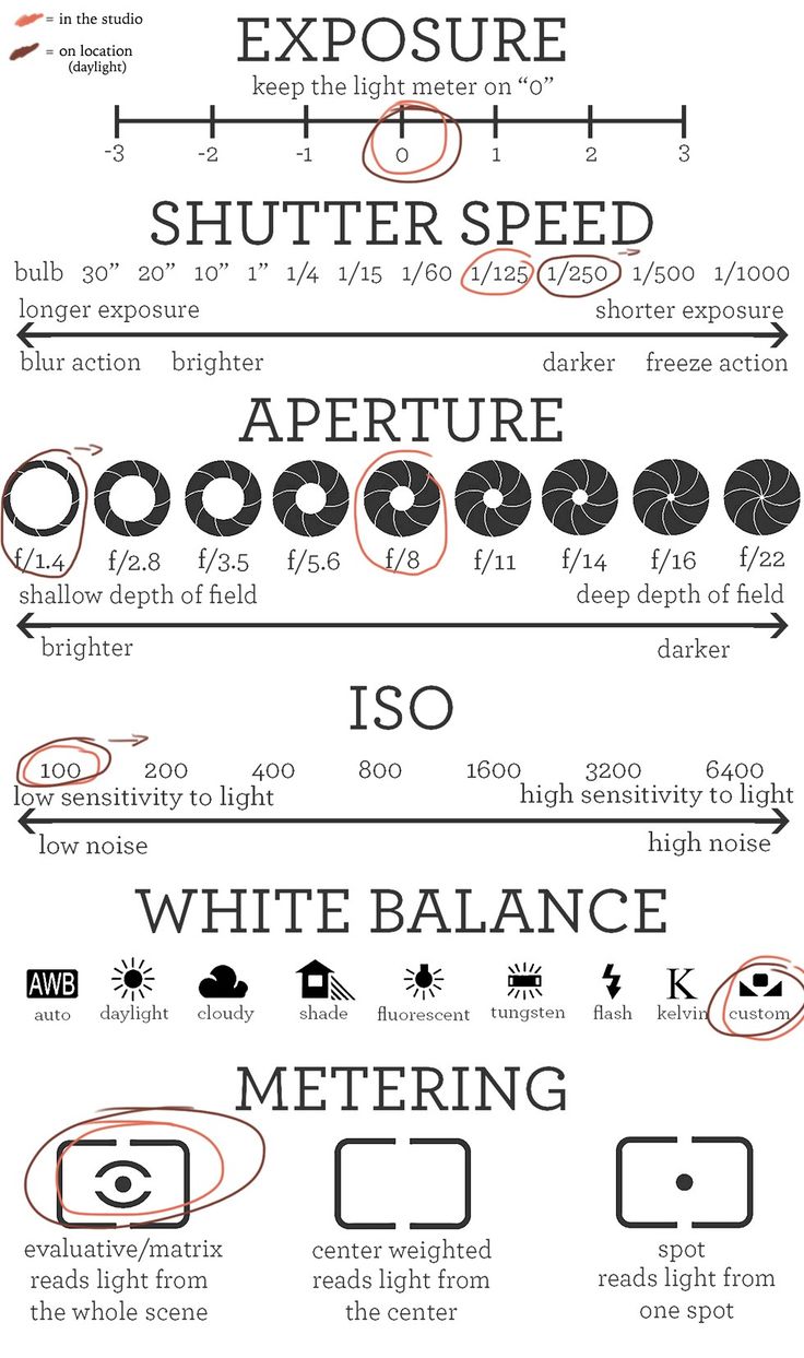 an info sheet describing the different types of aircrafts