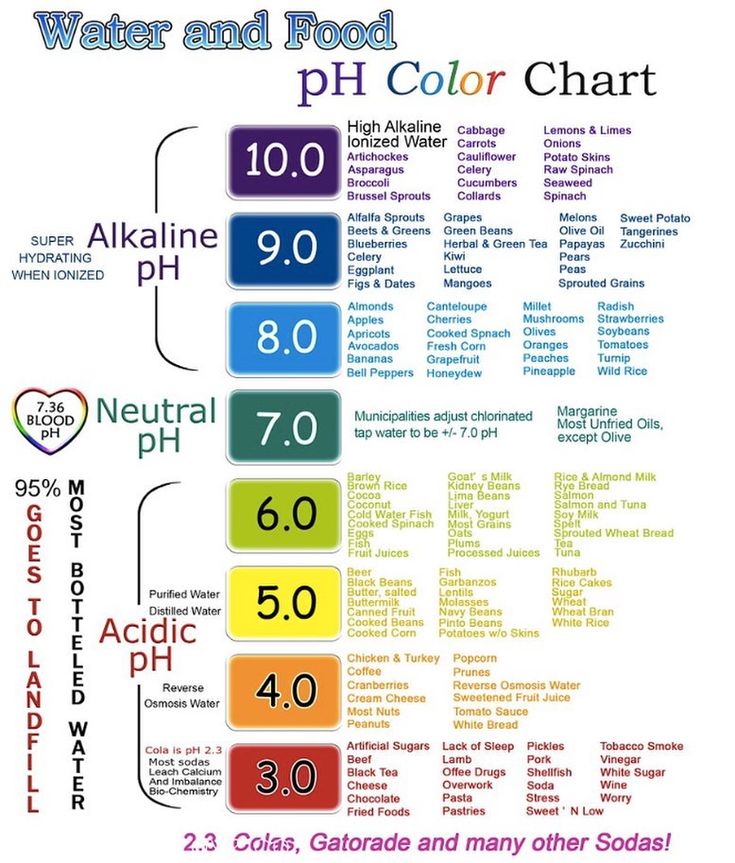 💦❤️I love this chart❤️💦 It’s a pH chart for dummies and helps keep me in line....Got the water part down but the rest can be a little… Ph Chart, Hair Knowledge, Alkaline Foods List, Alkaline Foods Chart, Cosmo School, Hair Formulas, Cauliflower Potatoes, Hair Education, Hairdressing Training