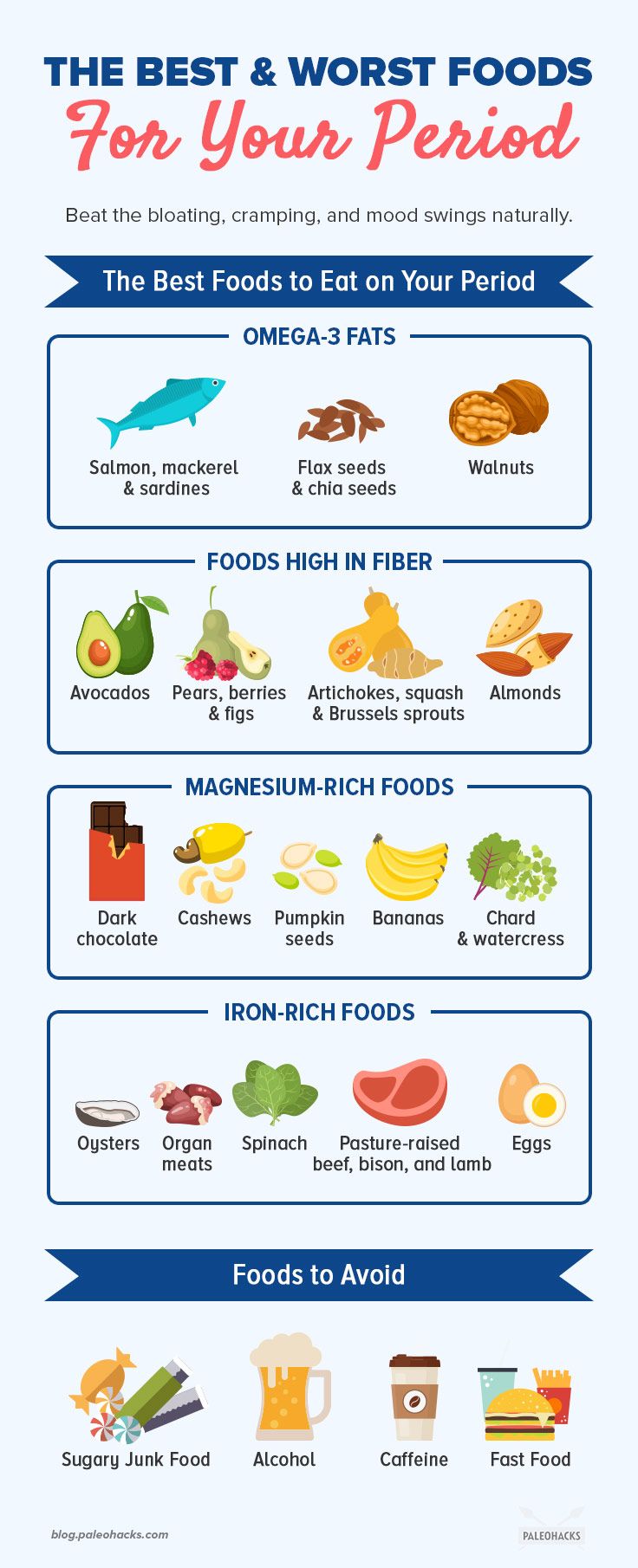 The Best and Worst Foods for Your Period (Plus: 7-Day Meal Plan) Food For Period, Period Food, Period Health, Healthy Period, Period Tips, Magnesium Rich Foods, Cycle Syncing, Period Hacks, Baking Soda Beauty Uses