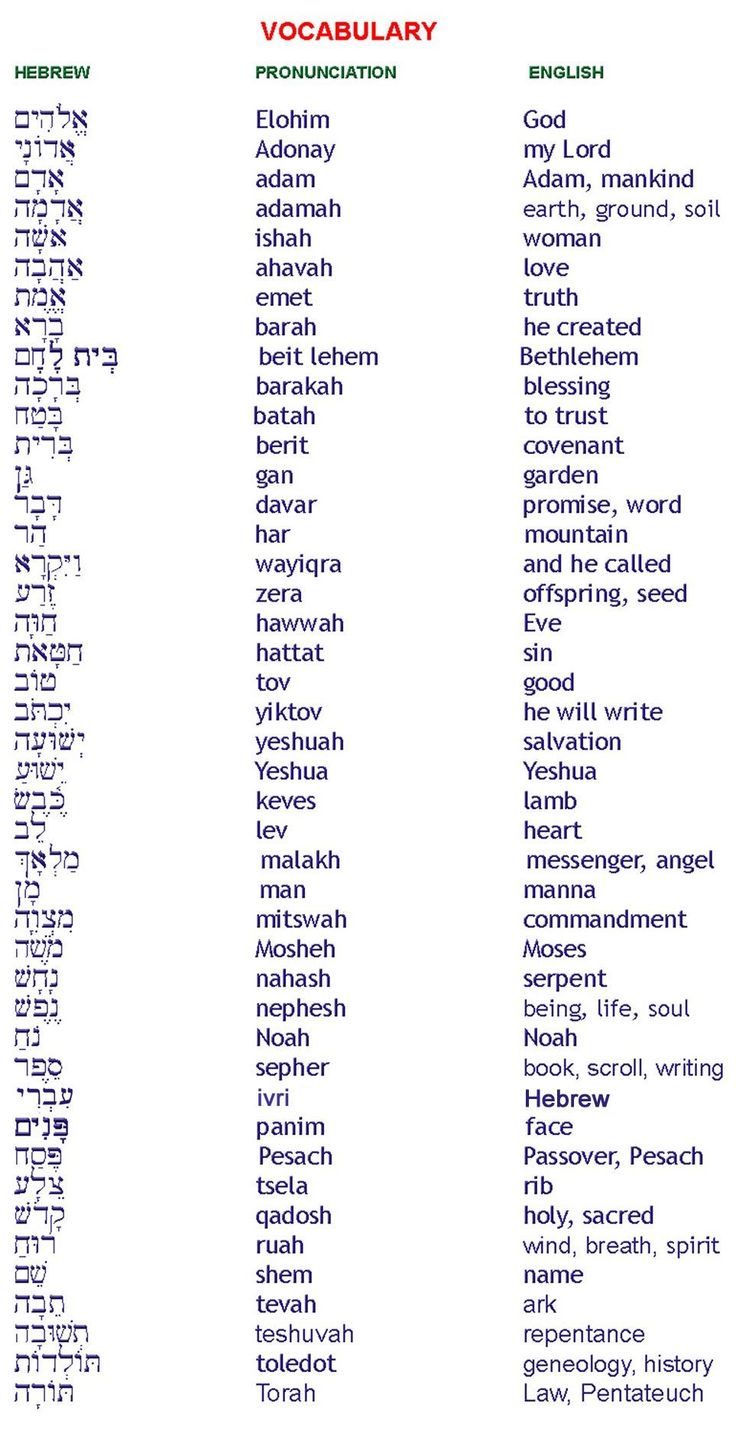 the ten commandments of the hebrew alphabet in red and blue, with words written below them