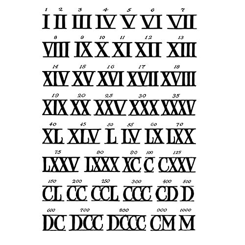 an ancient alphabet with roman numerals and numbers