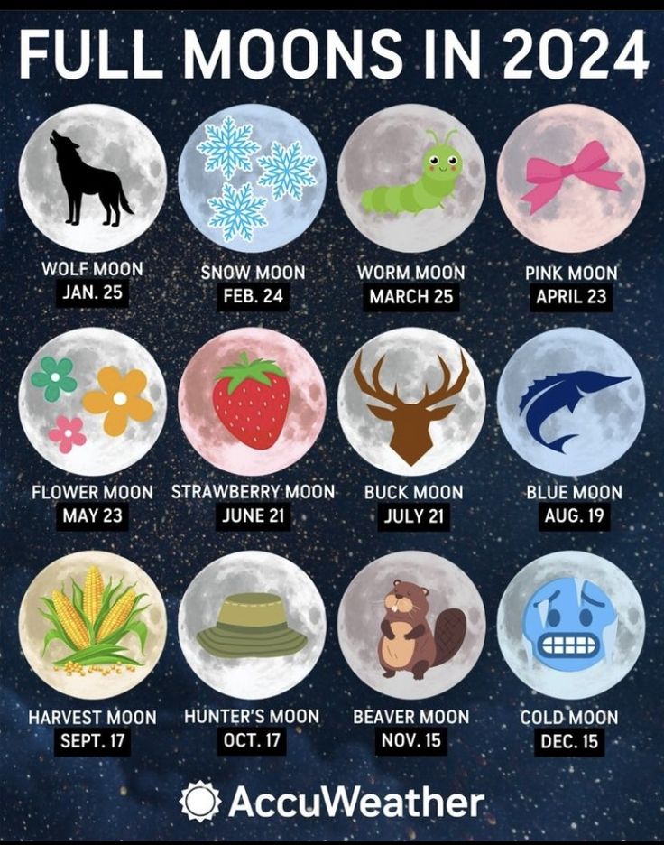 the full moon calendar is shown in this image