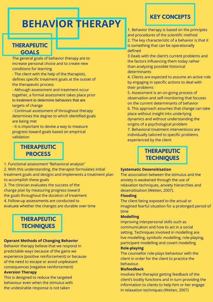 Eppp Exam Psychology, Clinical Social Work Exam, Counselling Theories, Social Work Exam, Learning Psychology, Counseling Techniques, Psychology Notes, Mental Health Activities, Psychology Studies