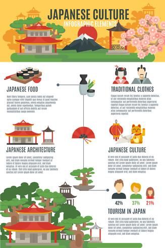 the history of japanese culture info