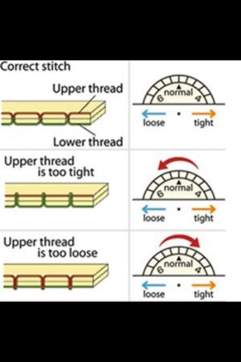 different types of gauges are shown in the diagram above, and below it is an image