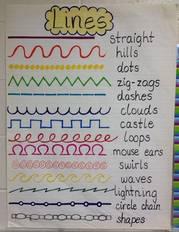 a bulletin board with different types of lines on it