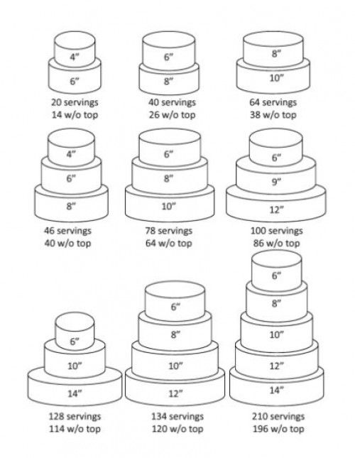 a drawing of a cake with measurements for it's top and bottom tiers