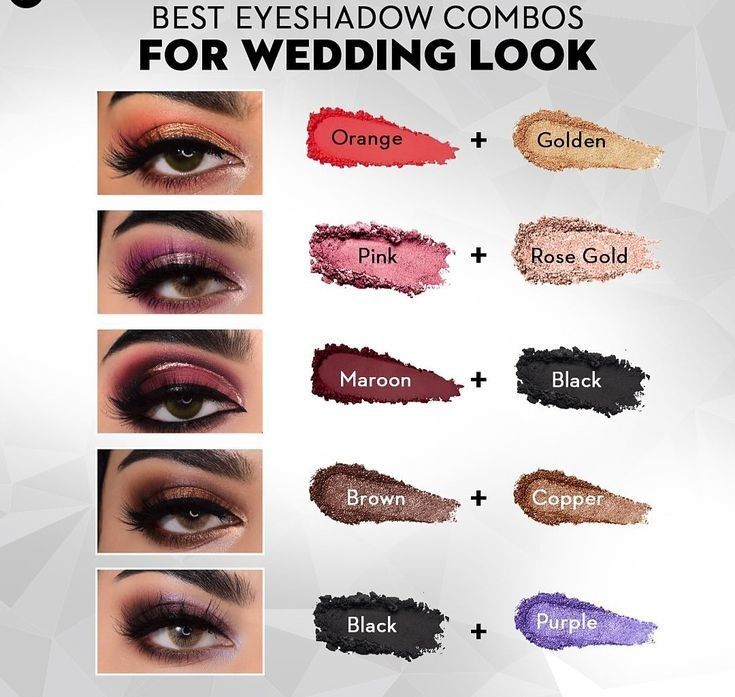 Eyeshadow Lipstick Combo, Eyeshadow Combinations, Face Makeup Guide, Eyeshadow Combos, Eye Makeup Guide, Maquillage Yeux Cut Crease, Face Contouring Makeup, Apply Eyeshadow, Makeup Brushes Guide