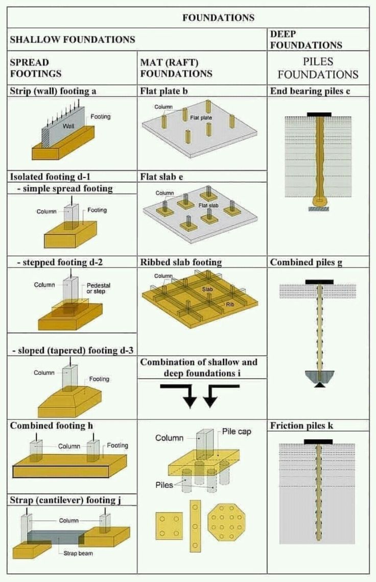 some diagrams showing different types of beams and how they are used to make them stand out from the rest of the image