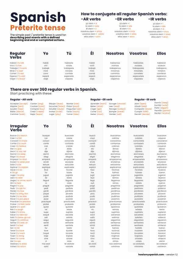 Spanish conjugation; Preterite tense Spanish Verb Tenses Chart, Spanish Conjugation Chart Irregular Verbs, Preterite Tense Spanish, How To Learn Spanish Fast, Spanish Verb Conjugation Chart Printable, Spanish Verbs Conjugation Chart, Spanish Tenses Chart, Spanish Verb Conjugation Chart, Spanish Conjugation Chart