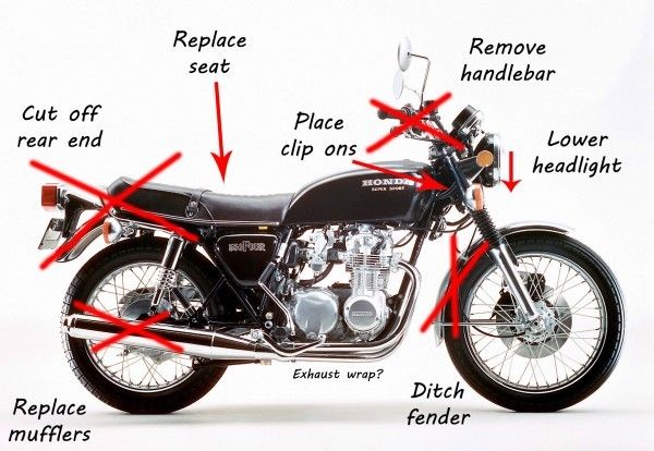 the parts of a motorcycle are labeled in red and white lines, with arrows pointing to them