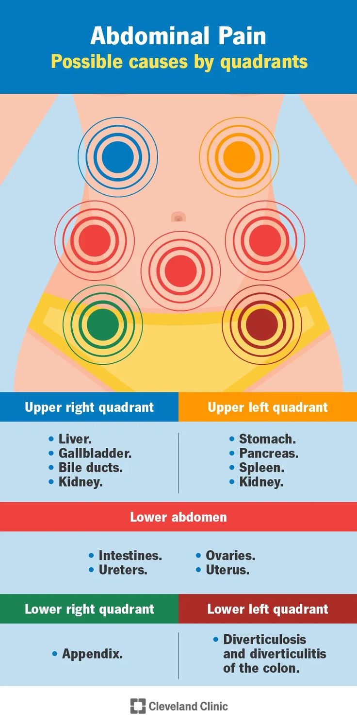 Abdominal Pain Relief, Lower Abdominal Pain, My Stomach Hurts, Bile Duct, Reflux Disease, Type Treatments, Lower Abdomen, Cleveland Clinic, Stomach Ache