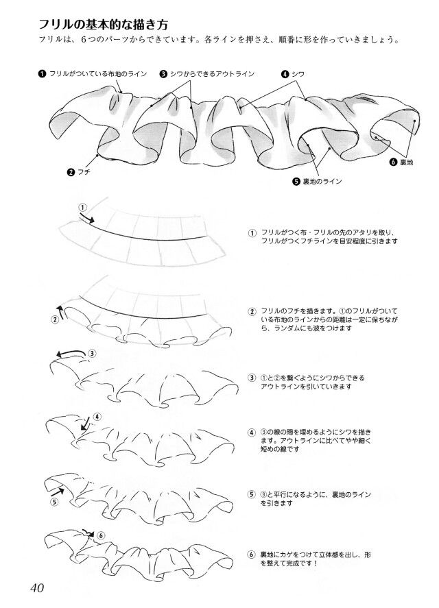 the instructions for how to draw an animal's head and neck in japanese language