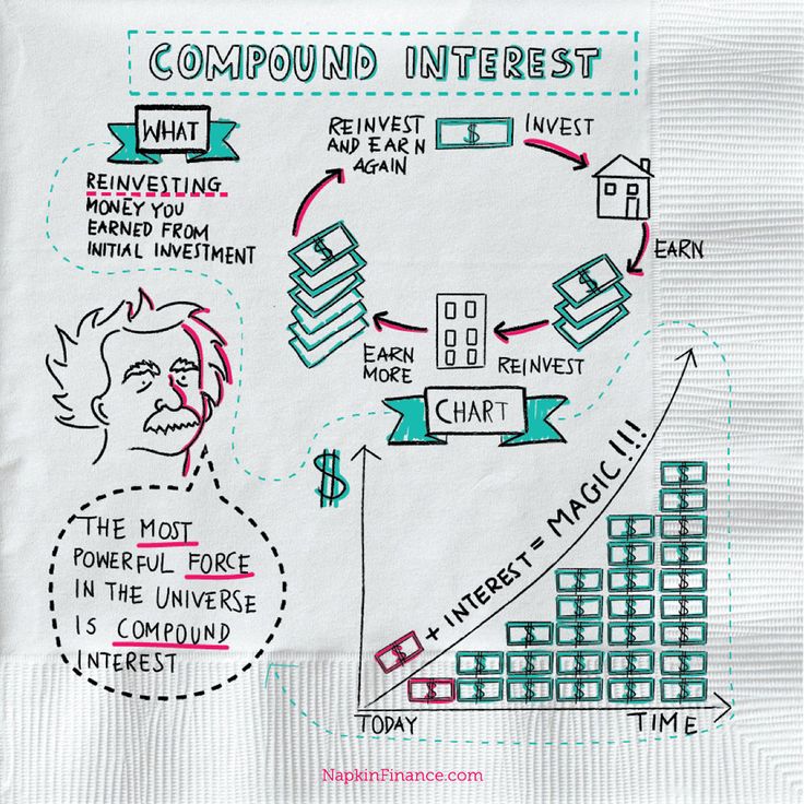 a paper napkin with an image of a man's head and the words compound interest on it