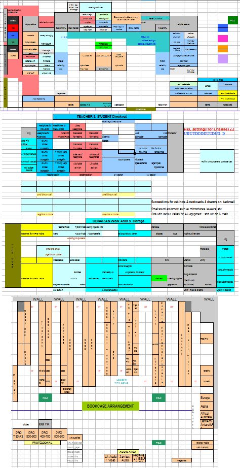 an image of a project plan with multiple sections and numbers on the same page,