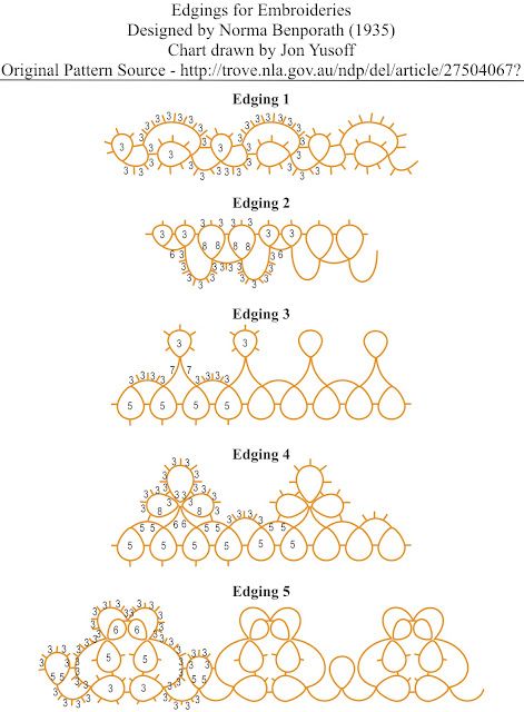 the instructions for an embroidery pattern