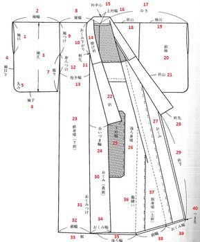 the diagram shows how to fold an umbrella in two different directions, with instructions for each section