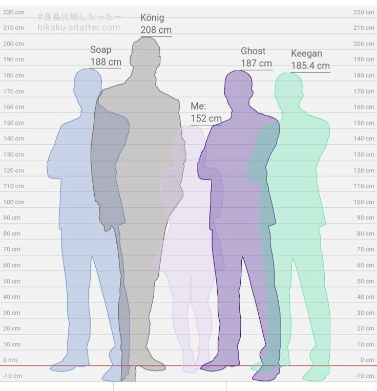 Ghost Height Comparison Drawing, Height Comparison Couple, Human Height Comparison Chart, Big Height Difference, Height Maxxing, Height Reference Chart, Height Difference Chart, Height Difference Reference, Height Chart Reference