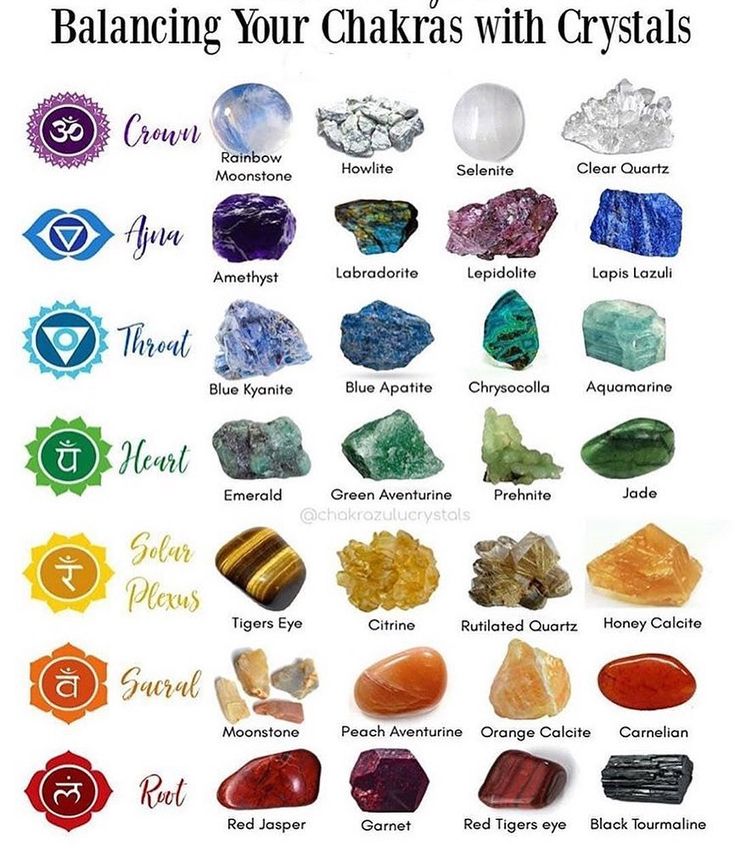 Meditate And Balance Chakara on Instagram: “SHOP Crystals & Healing Stones at Our Shop @highchakras.crystals 🌈🌙💕 OR Visit www.highchakras.store Follow @highchakras 🧘‍♂️for daily…” Crystals For The Chakras, Crystals For Each Chakra, Different Types Of Crystals, Chakra Stones Healing Crystals, Manipura Chakra, Crystal Healing Chart, The Chakras, Crystal Guide, Chakra Healing Crystals