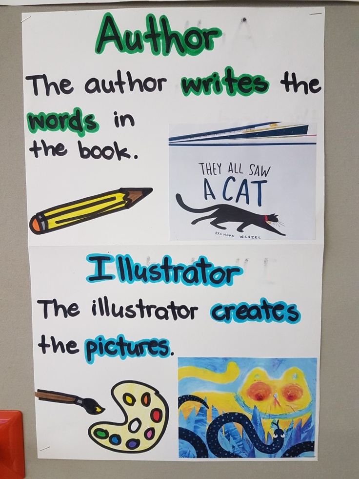 a bulletin board with writing and pictures on it that says author the author writes the words in the book