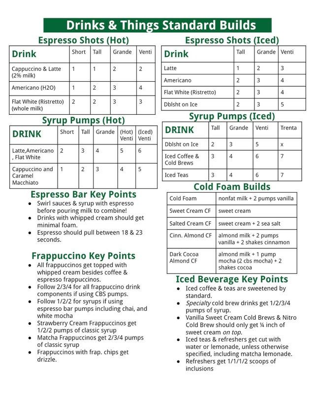 the drink list for drinks and things standard