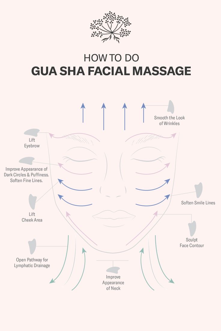 How To Do A Face Massage, Facial Exercises With Gua Sha, How To Do A Facial Massage, Ice Roller And Gua Sha, Gua Sha Drainage, Benefits Gua Sha, Gua Sha Massage Charts, How To Use Gua Sha On Face Shape, Gau Sha Face Lift